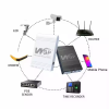 WGP Mini UPS for WiFi Router & ONU (5V, 9V, 12V) - 10400mAh - Image 4
